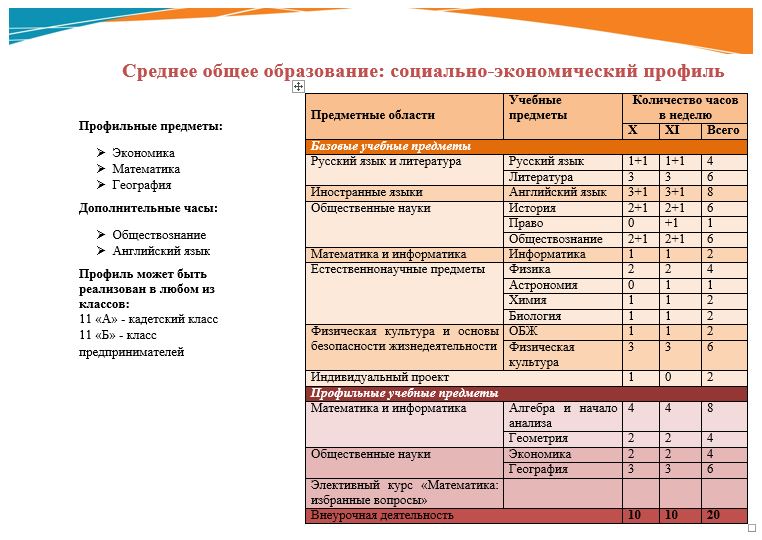 Какие предметы в социально экономическом классе 10. Учебный план среднего общего образования. Социально экономический класс в школе. Предметы в 10 классе социально экономический.