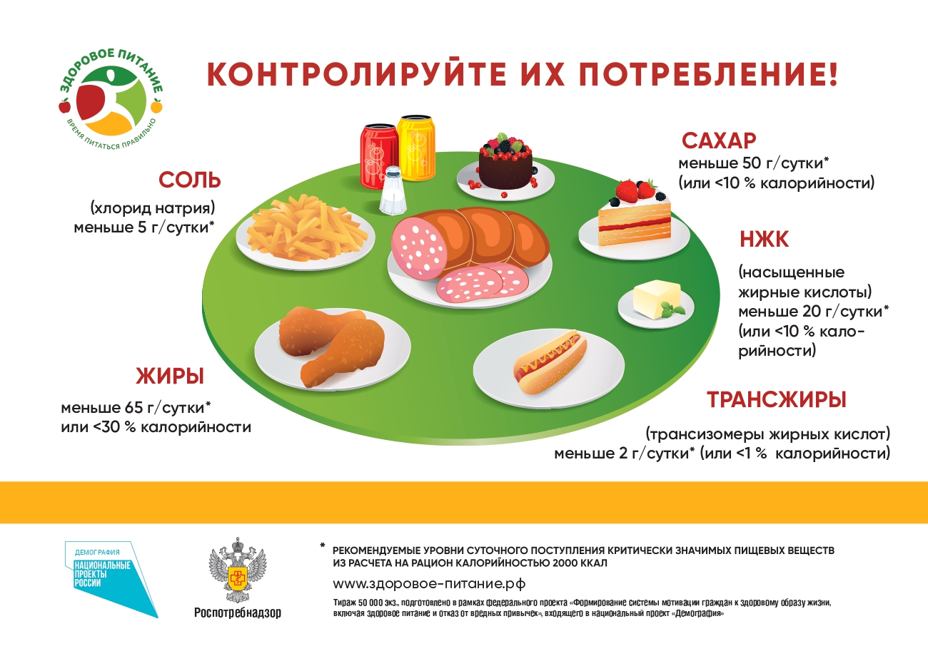 Роспотребнадзор проект демография