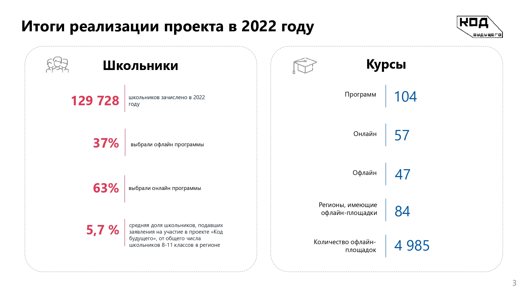 План цифровая экономика в школе