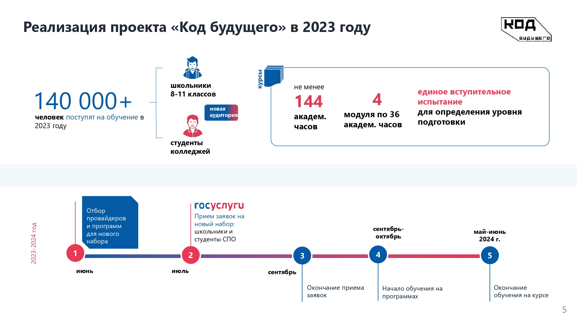 План цифровая экономика в школе