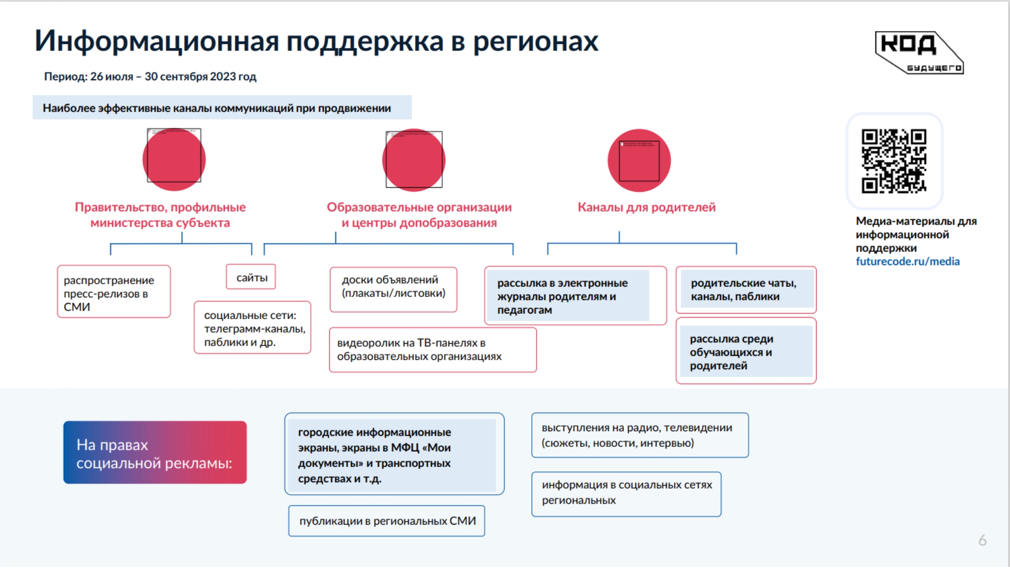 Федеральный проект развитие кадрового потенциала it отрасли